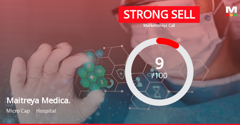 Maitreya Medicare Ltd is Rated Strong Sell