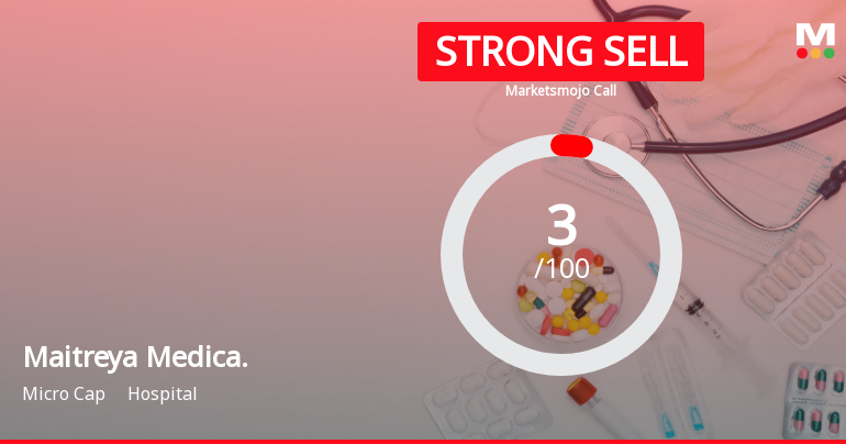 Maitreya Medicare Ltd is Rated Strong Sell