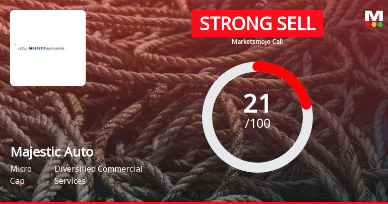 Majestic Auto Ltd is Rated Strong Sell