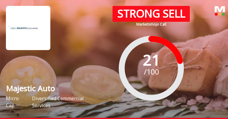 Majestic Auto Ltd is Rated Strong Sell