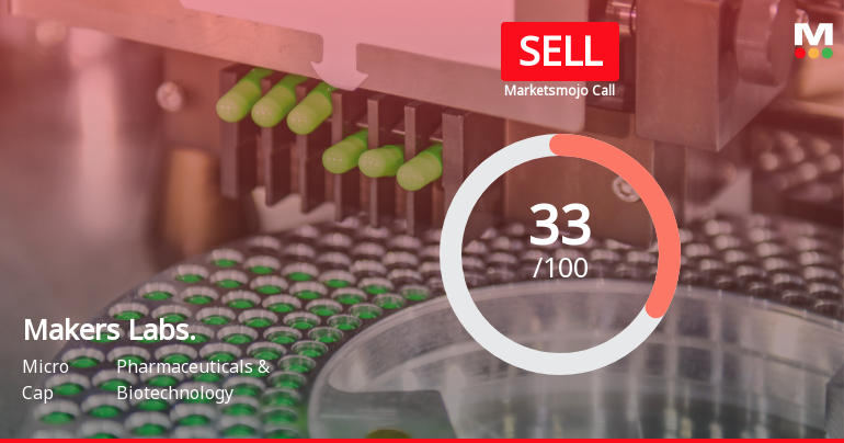 Makers Laboratories Ltd Upgraded to Sell on Technical Improvements and Mixed Fundamentals