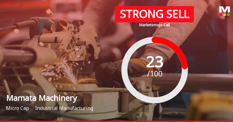 Mamata Machinery Ltd is Rated Strong Sell