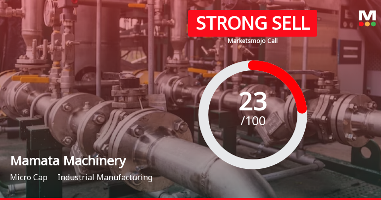 Mamata Machinery Ltd is Rated Strong Sell