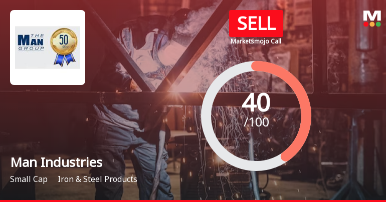 Man Industries (India) Ltd is Rated Sell