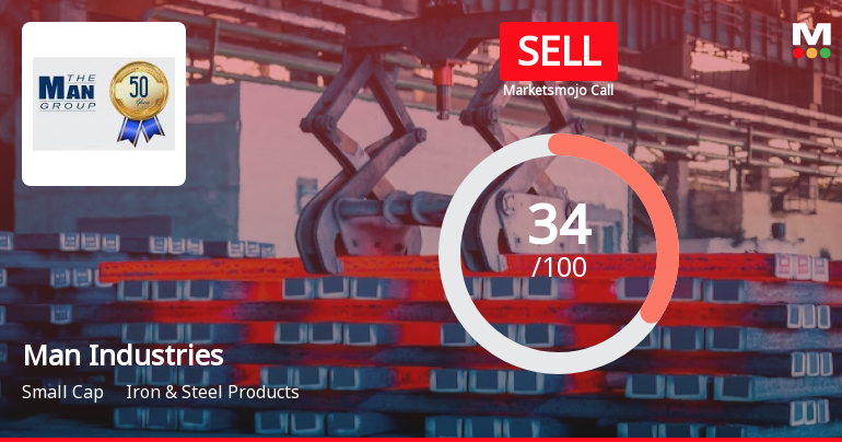 Man Industries (India) Ltd is Rated Sell