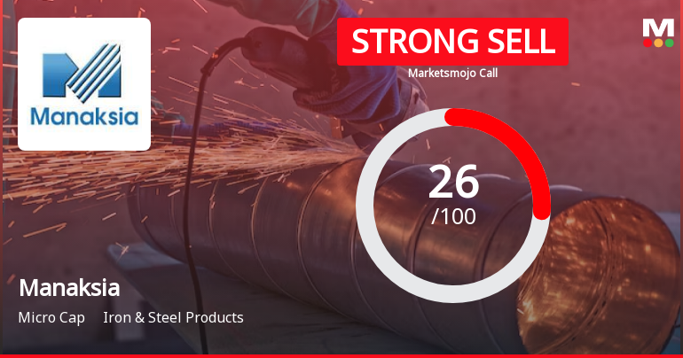 Manaksia Ltd is Rated Strong Sell