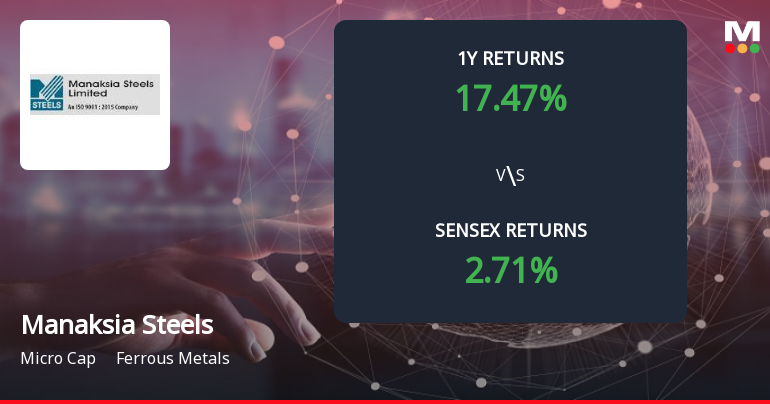 Manaksia Steels Ltd Forms Death Cross, Signalling Potential Bearish Trend