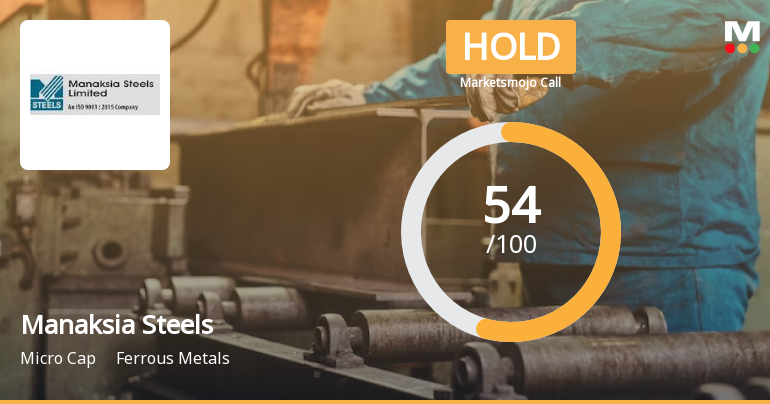 Manaksia Steels Ltd is Rated Hold by MarketsMOJO