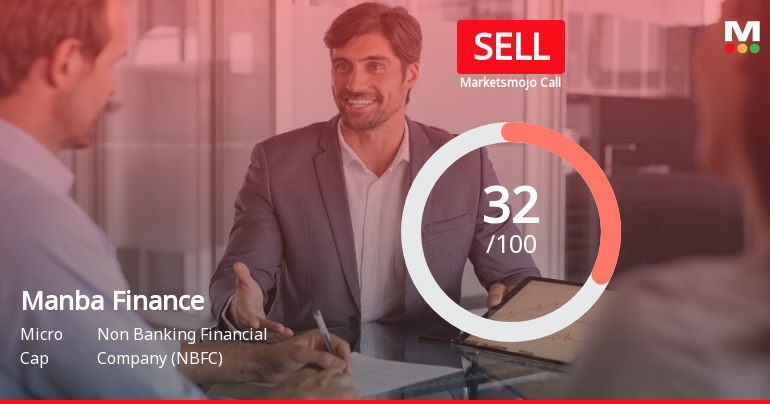 Manba Finance Ltd Upgraded to Sell on Improved Valuation and Financial Metrics