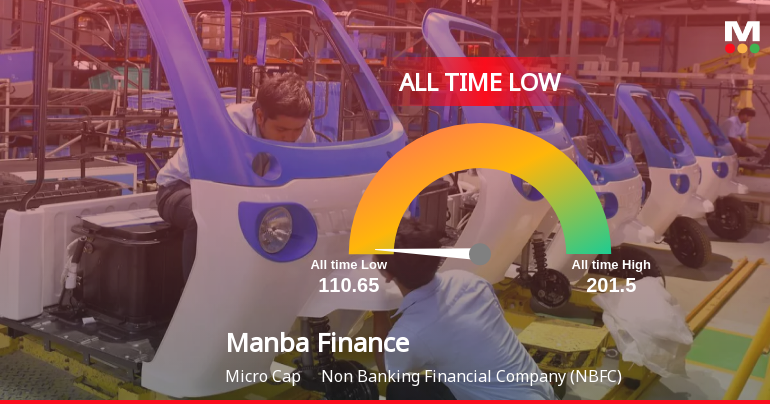 A 24% Year-to-Date Decline Pushes Manba Finance Ltd to Its Weakest Level Ever