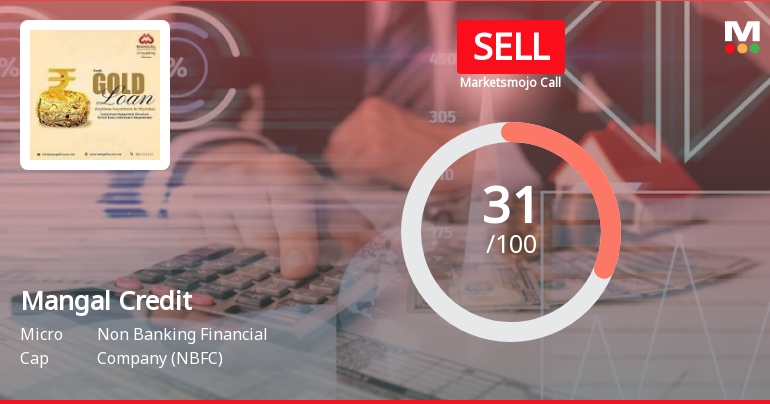 Mangal Credit & Fincorp Ltd is Rated Sell