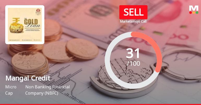 Mangal Credit & Fincorp Ltd is Rated Sell