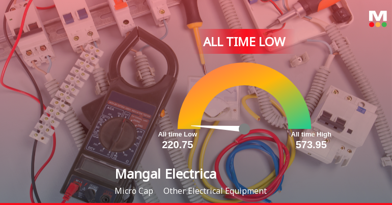 Mangal Electrical Industries Ltd Slides to Record Low Amid Mixed Financial Signals