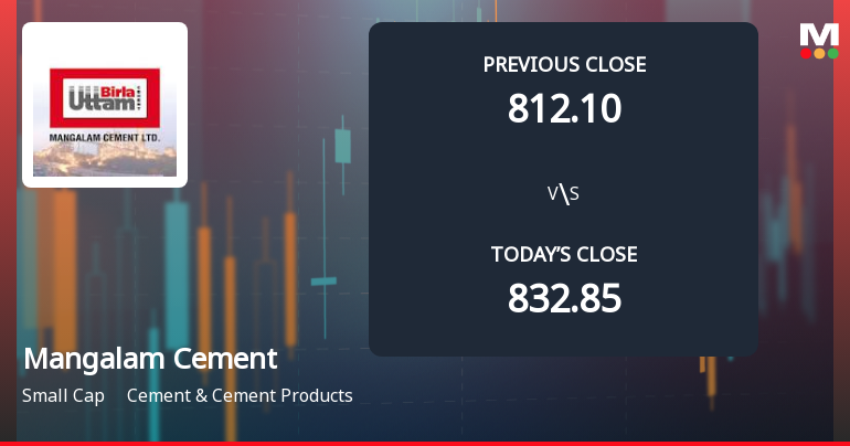 Mangalam Cement Ltd Opens 5.88% Lower as Technicals Signal Mixed Momentum