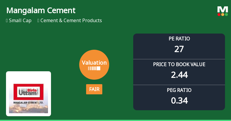 Mangalam Cement Ltd Valuation Shifts to Fair Amidst Sector Comparisons