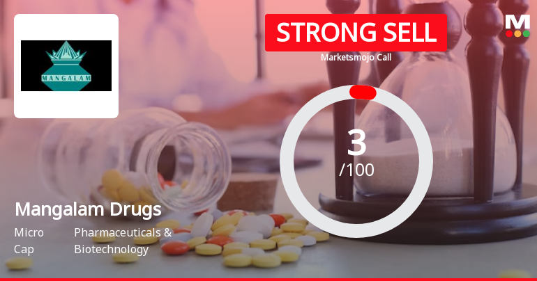 Mangalam Drugs and Organics Ltd is Rated Strong Sell