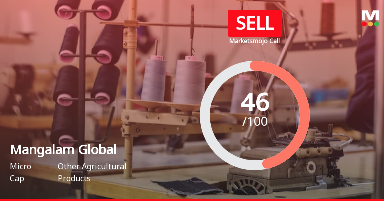 Mangalam Global Enterprise Ltd is Rated Sell