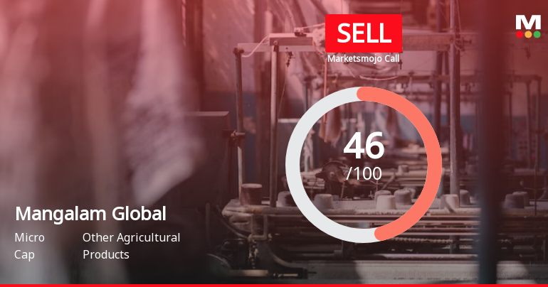 Mangalam Global Enterprise Ltd is Rated Sell