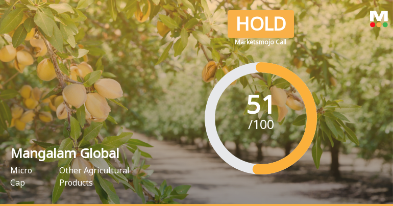 Mangalam Global Enterprise Ltd Upgraded to Hold on Technical Improvements and Valuation Appeal