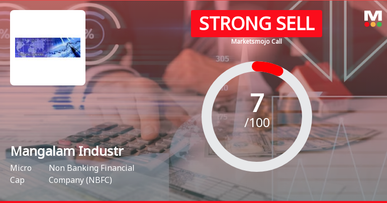 Mangalam Industrial Finance Ltd is Rated Strong Sell