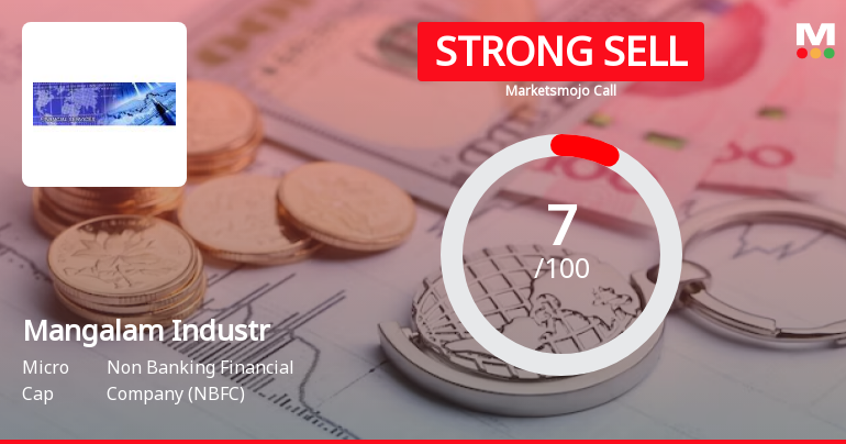 Mangalam Industrial Finance Ltd is Rated Strong Sell