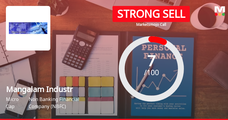 Mangalam Industrial Finance Ltd is Rated Strong Sell