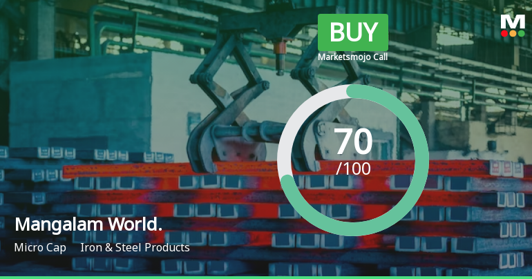 Mangalam Worldwide Ltd is Rated Buy