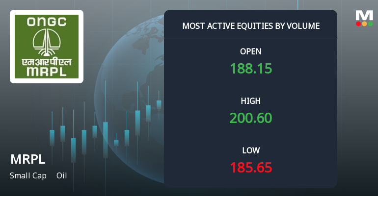 Mangalore Refinery & Petrochemicals Ltd. Sees Exceptional Volume Surge Amid Positive Momentum