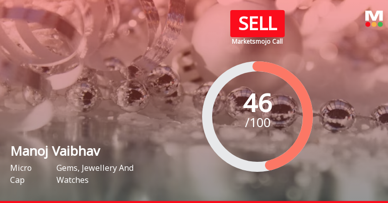 Manoj Vaibhav Gems N Jewellers Ltd is Rated Sell