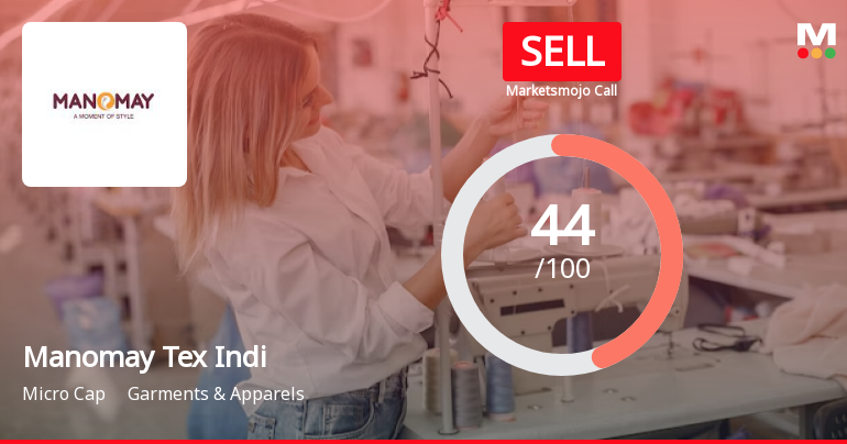 Manomay Tex India Ltd is Rated Sell