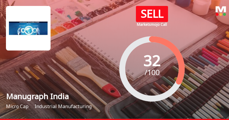Manugraph India Ltd is Rated Sell