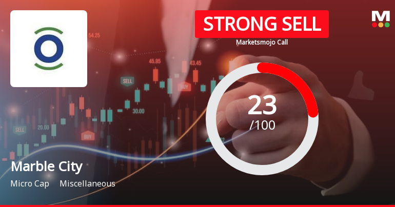 Marble City India Ltd is Rated Strong Sell