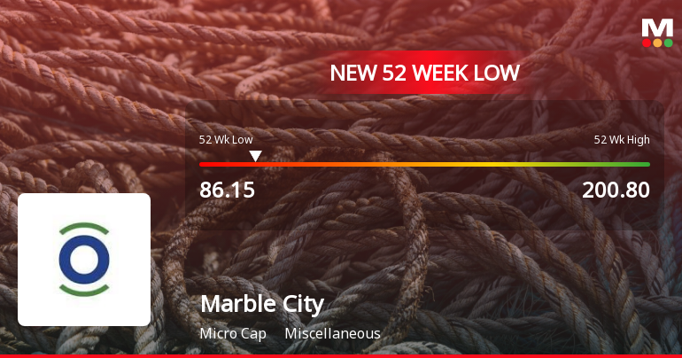 Marble City India Ltd Falls to 52-Week Low of Rs.86.15 Amidst Market Volatility