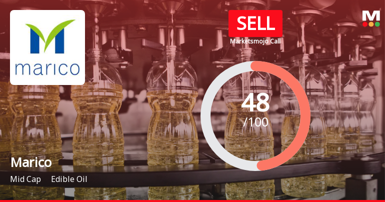 Marico Ltd. Downgraded to Sell Amid Valuation Concerns and Mixed Technical Signals