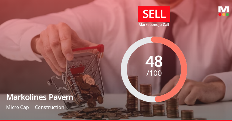 Markolines Pavement Technologies Ltd is Rated Sell