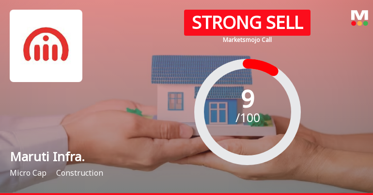 Maruti Infrastructure Ltd is Rated Strong Sell