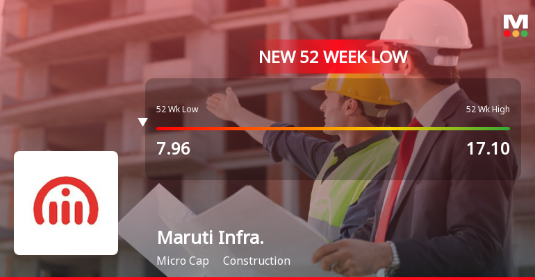 Maruti Infrastructure Ltd Falls to 52-Week Low of Rs.7.8 Amidst Continued Downtrend