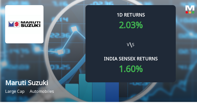 Maruti Suzuki Sees Sharp Open Interest Surge Amid Mixed Market Signals