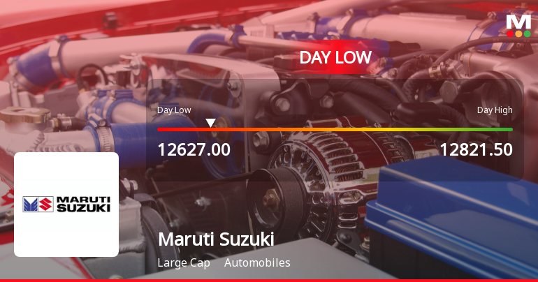 Maruti Suzuki India Ltd Hits Intraday Low Amid Price Pressure on 19 Mar 2026