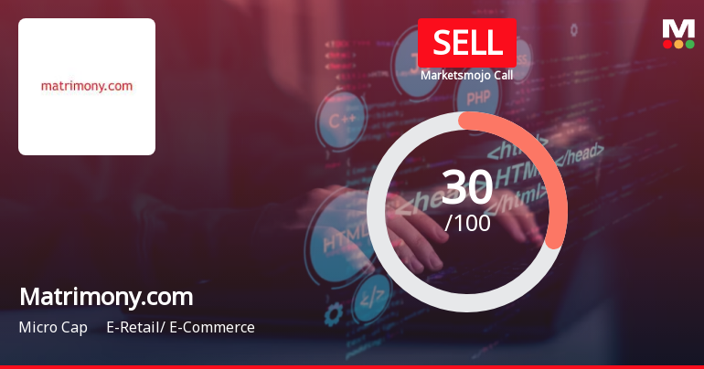 Matrimony.com Ltd is Rated Sell