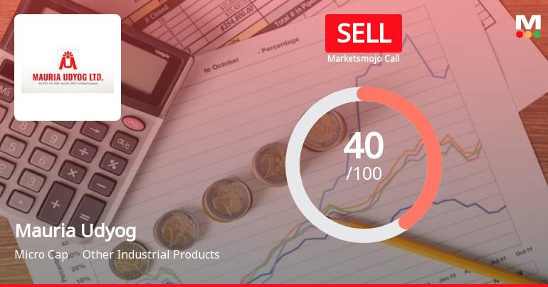 Mauria Udyog Ltd is Rated Sell by MarketsMOJO