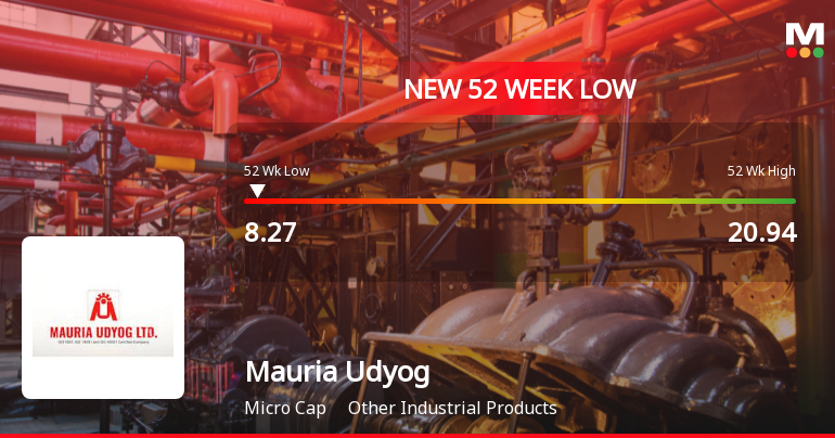 Mauria Udyog Ltd Falls to 52-Week Low of Rs.8.27 Amidst Continued Downtrend