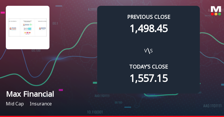Max Financial Services Ltd Opens 7.76% Lower as Technicals Signal Continued Pressure
