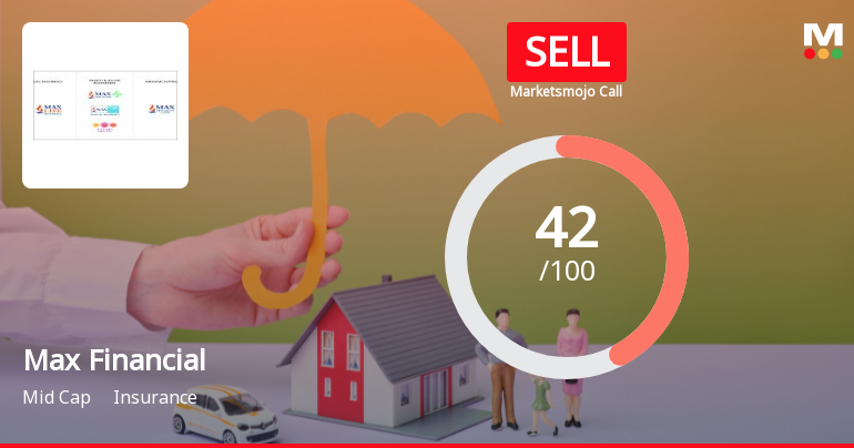 Max Financial Services Downgraded to Sell Amid Weak Financials and Mixed Technicals