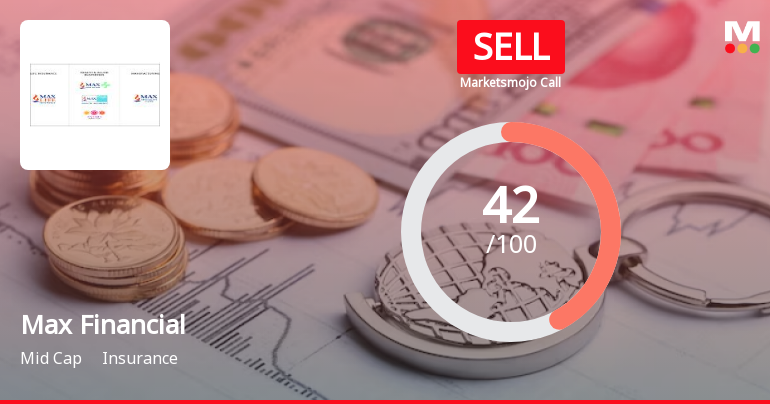 Max Financial Services Ltd is Rated Sell