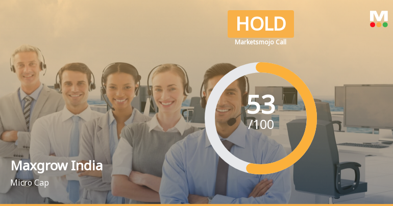 Maxgrow India Ltd is Rated Hold by MarketsMOJO
