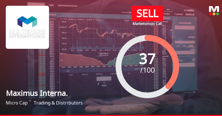 Maximus International Ltd is Rated Sell