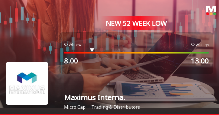 Maximus International Ltd Falls to 52-Week Low Amidst Continued Downtrend