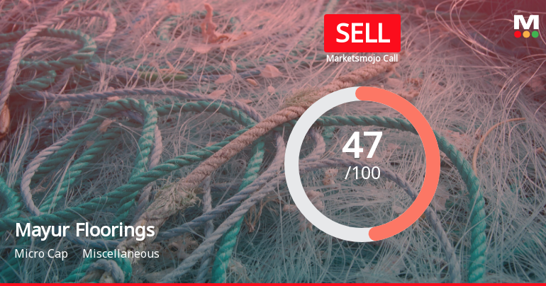 Mayur Floorings Ltd Downgraded to Sell Amid Mixed Financial and Technical Signals