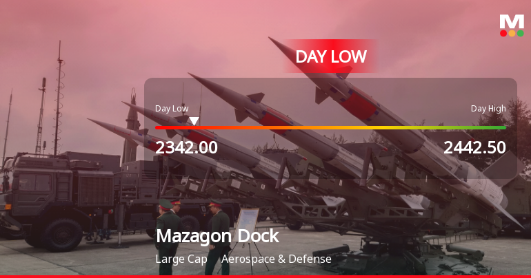 Mazagon Dock Shipbuilders Ltd Hits Intraday Low Amid Price Pressure